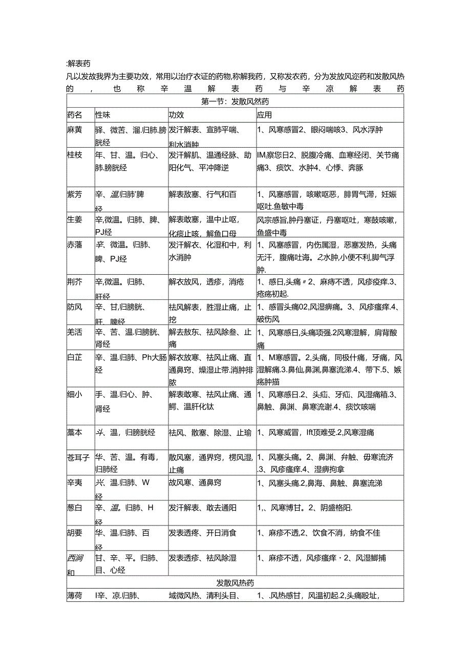 中药学知识点图文.docx_第1页