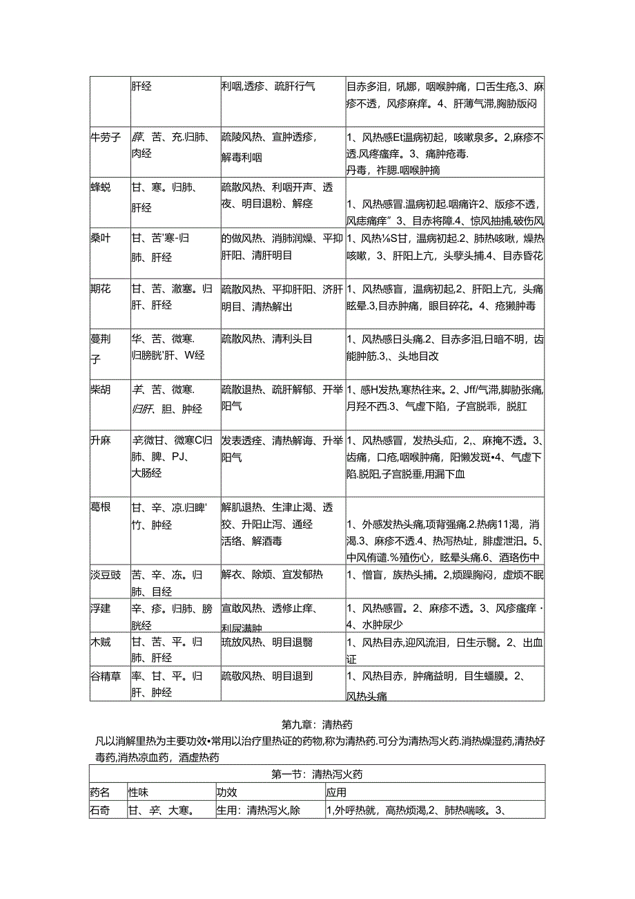 中药学知识点图文.docx_第2页