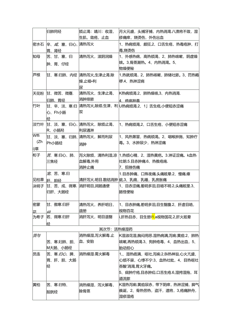 中药学知识点图文.docx_第3页