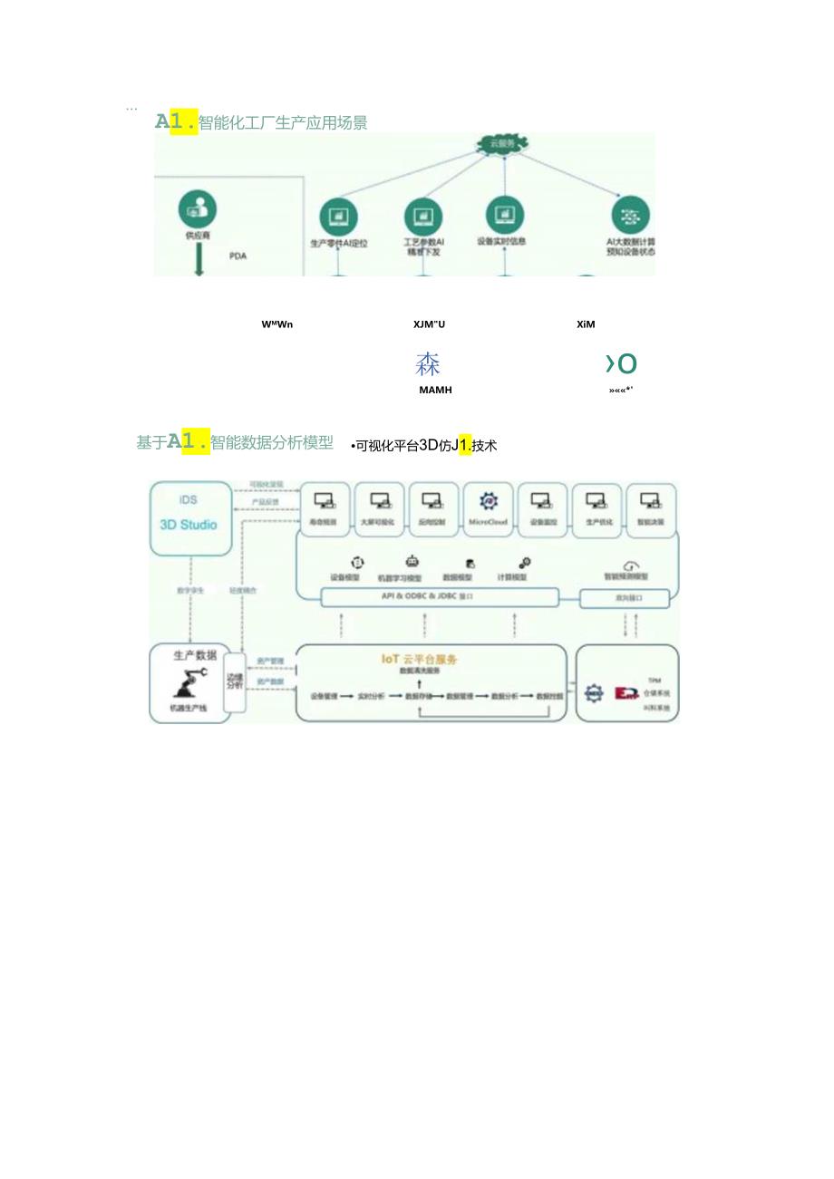 基于AI框架的智能工厂设计思路.docx_第3页