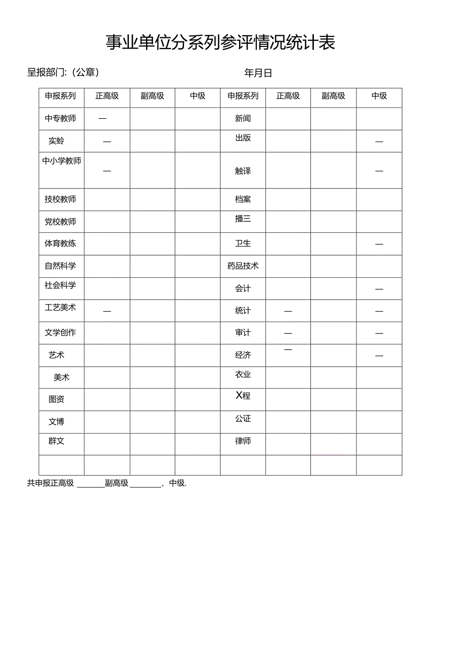 事业单位分系列参评情况统计表.docx_第1页