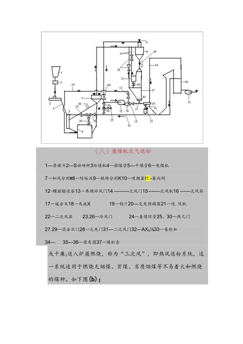 中间储仓式制粉系统.docx_第2页