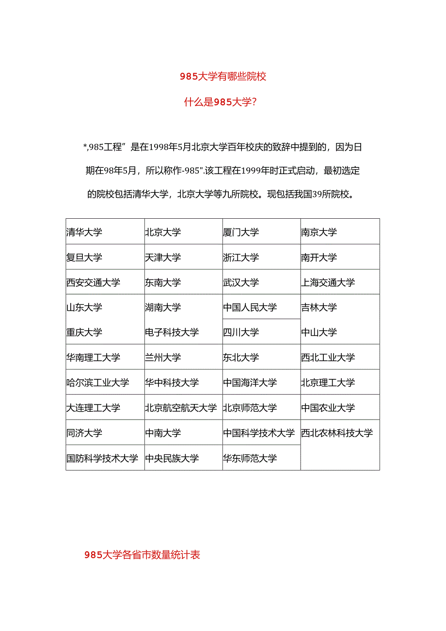 985大学有哪些院校.docx_第1页