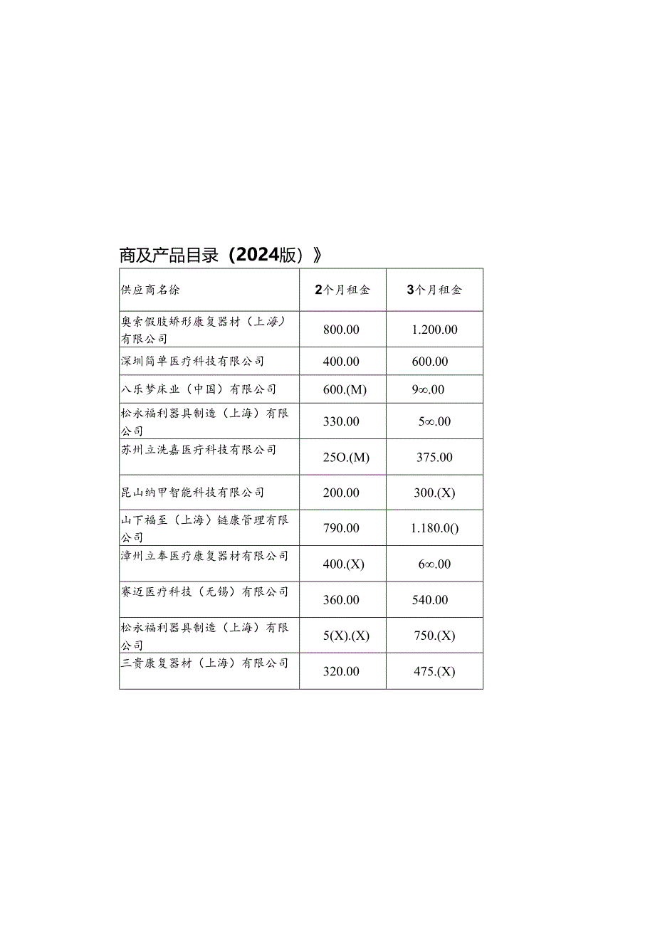 《上海市康复辅助器具社区租赁产品供应商及产品目录（2024版）》《上海市康复辅助器具社区租赁过渡期产品清单》.docx_第1页