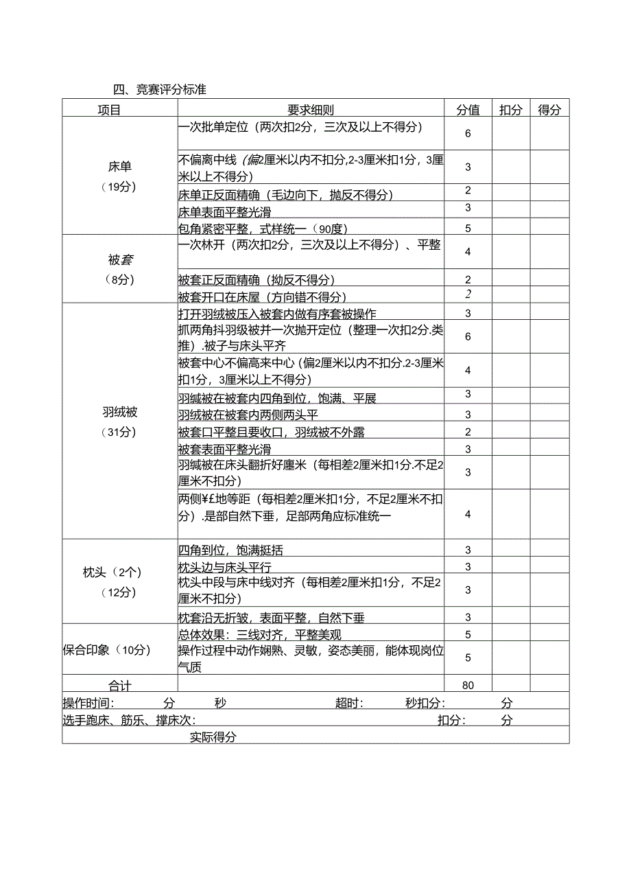 2024全国旅游饭店服务技能大赛比赛规则和评分标准.docx_第3页