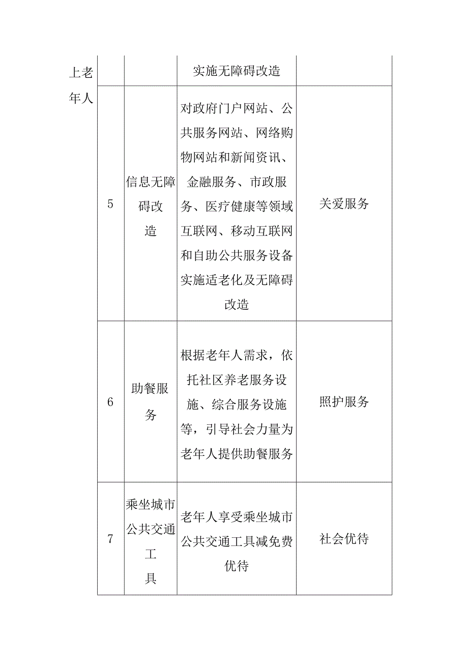 2024年基本养老服务清单.docx_第2页