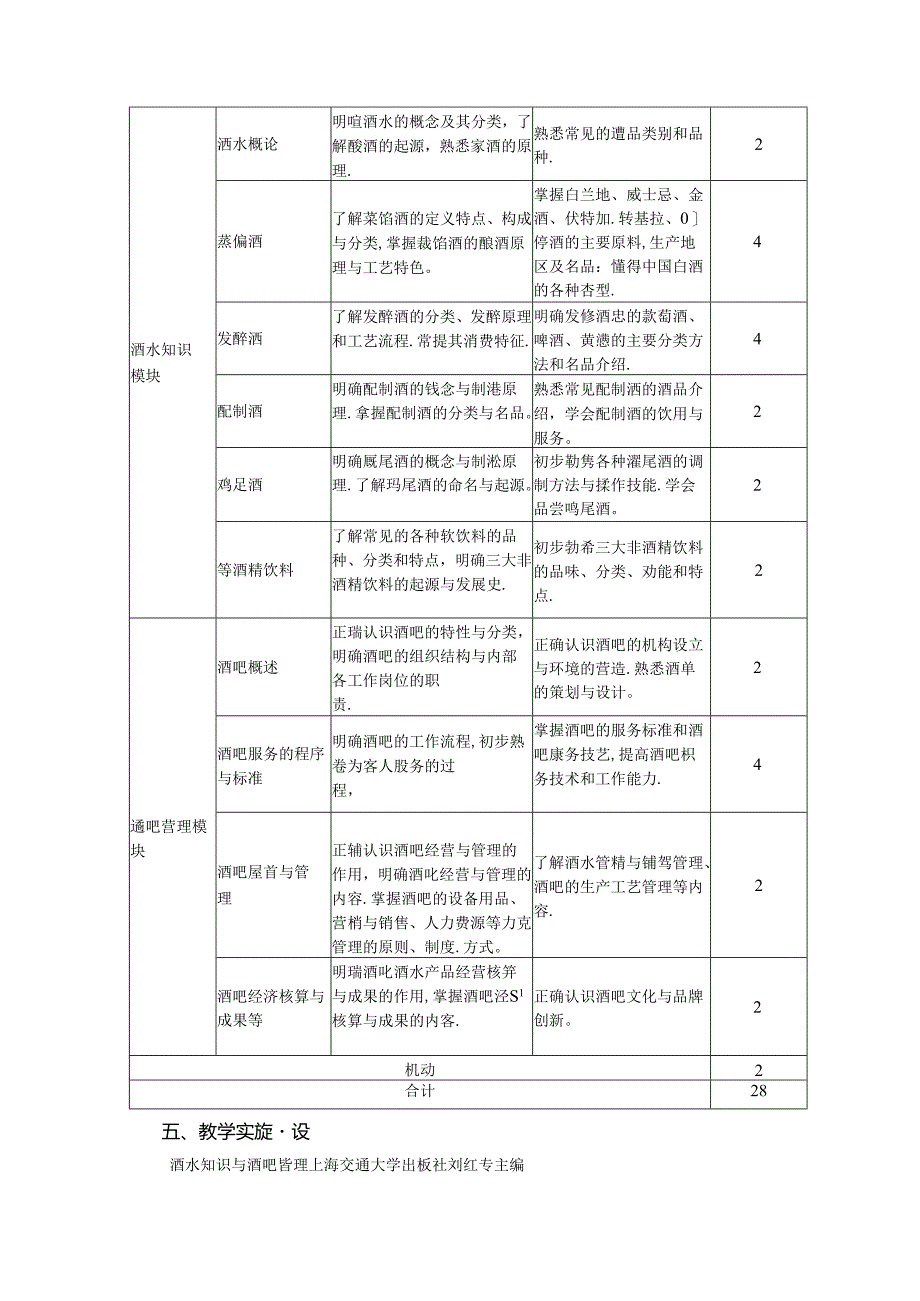 《酒水知识与酒吧管理》课程标准.docx_第2页