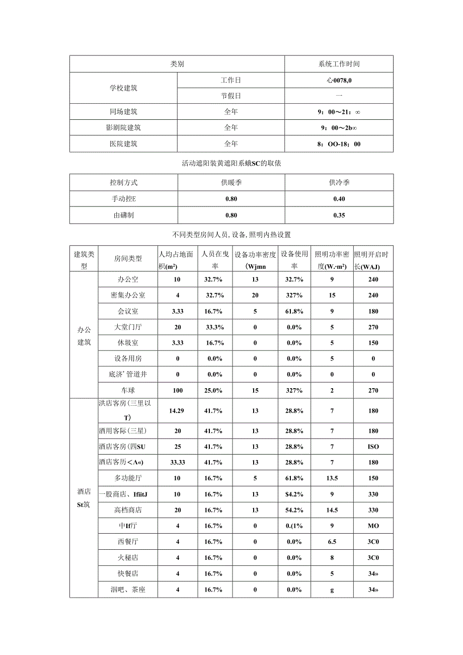 低碳型社区超低能耗建筑能效计算方法.docx_第2页