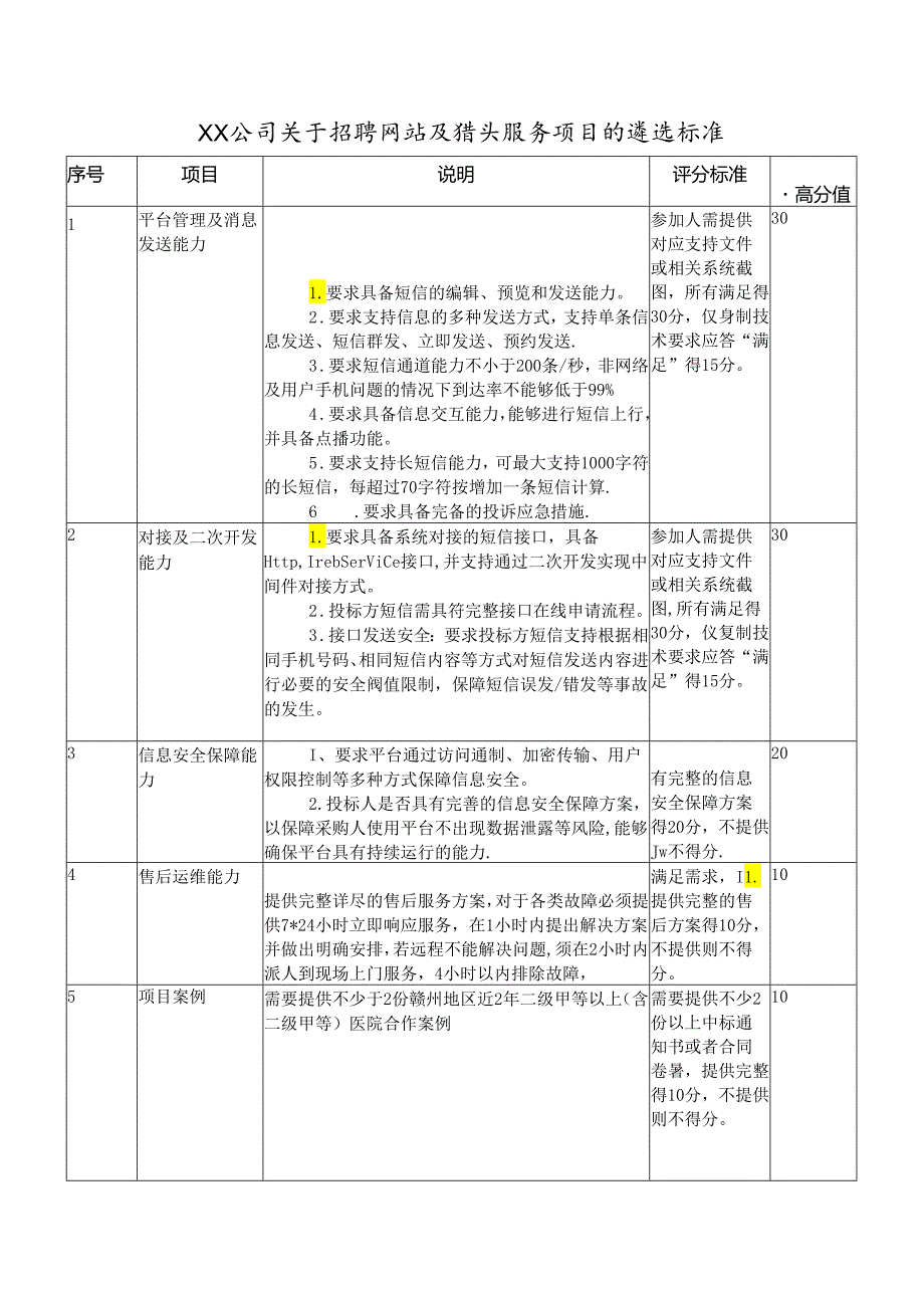 XX公司关于招聘网站及猎头服务项目的遴选标准（2024年）.docx_第1页