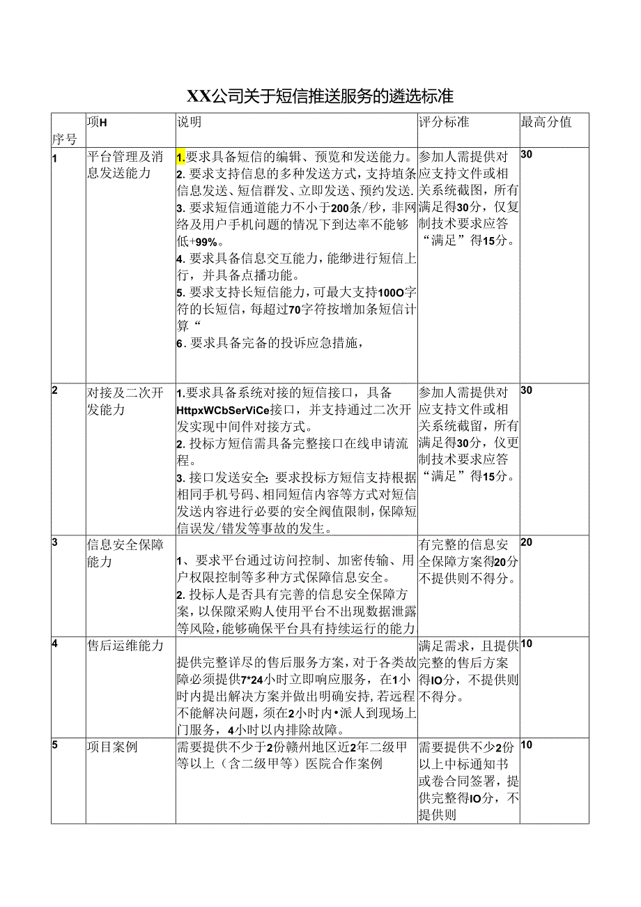 XX公司关于短信推送服务的遴选标准（2024年）.docx_第1页