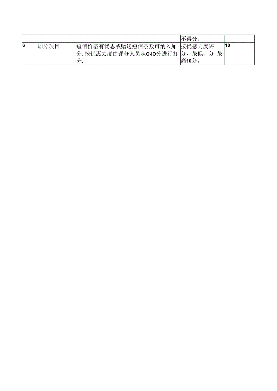 XX公司关于短信推送服务的遴选标准（2024年）.docx_第2页