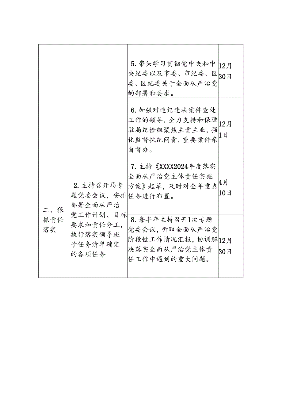 2024年落实全面从严治党主体责任“两个清单”.docx_第2页