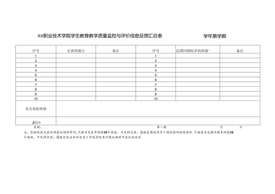 XX职业技术学院学生教育教学质量监控与评价信息反馈汇总表（2024年）.docx_第1页