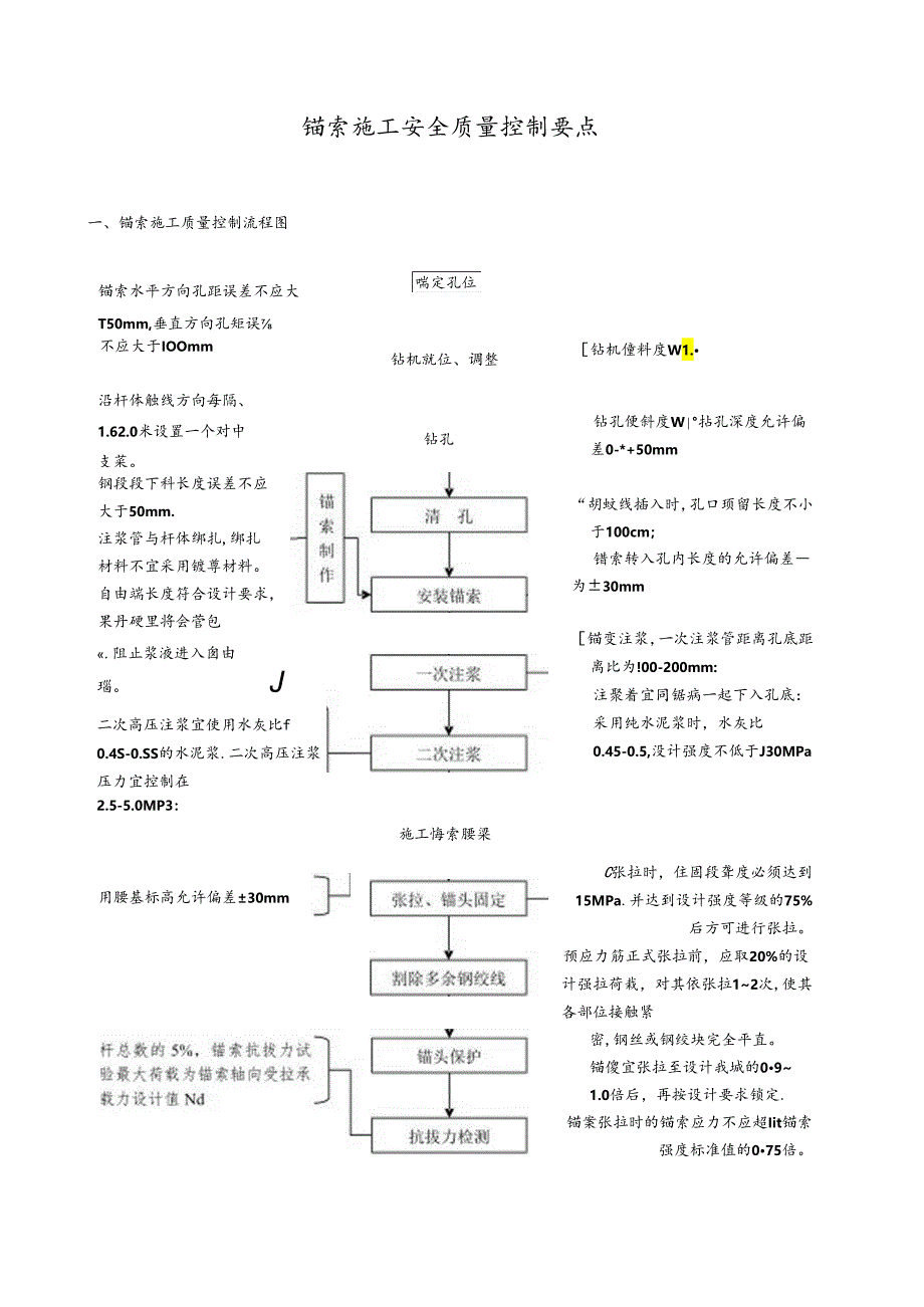 锚索施工安全质量控制要点.docx_第1页