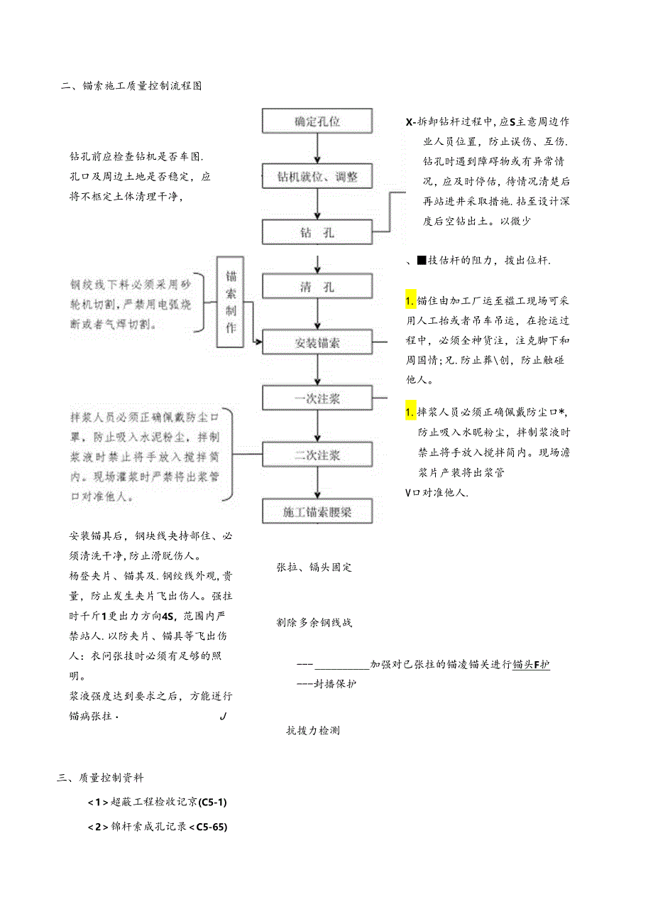 锚索施工安全质量控制要点.docx_第2页