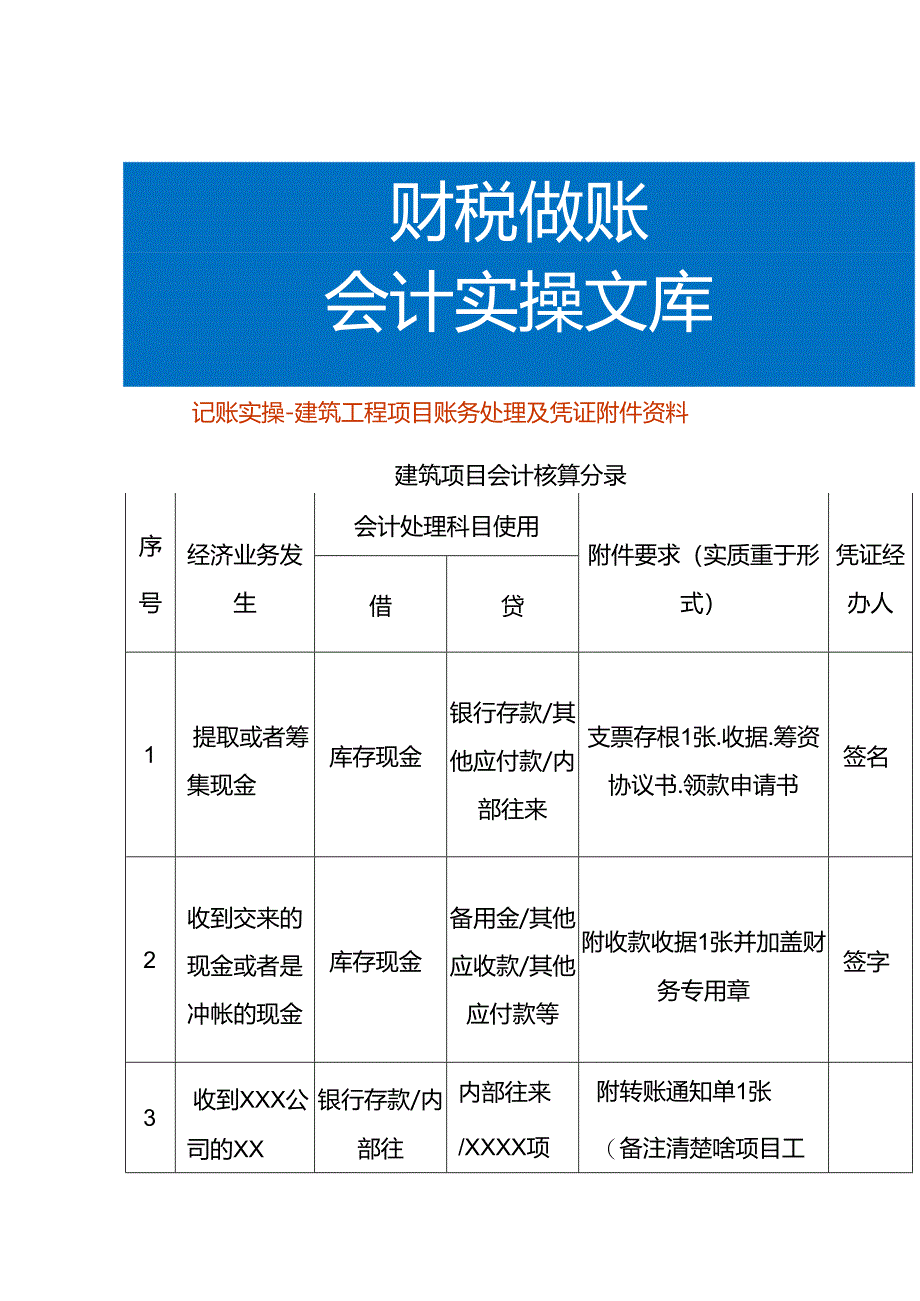 记账实操-建筑工程项目账务处理及凭证附件资料.docx_第1页