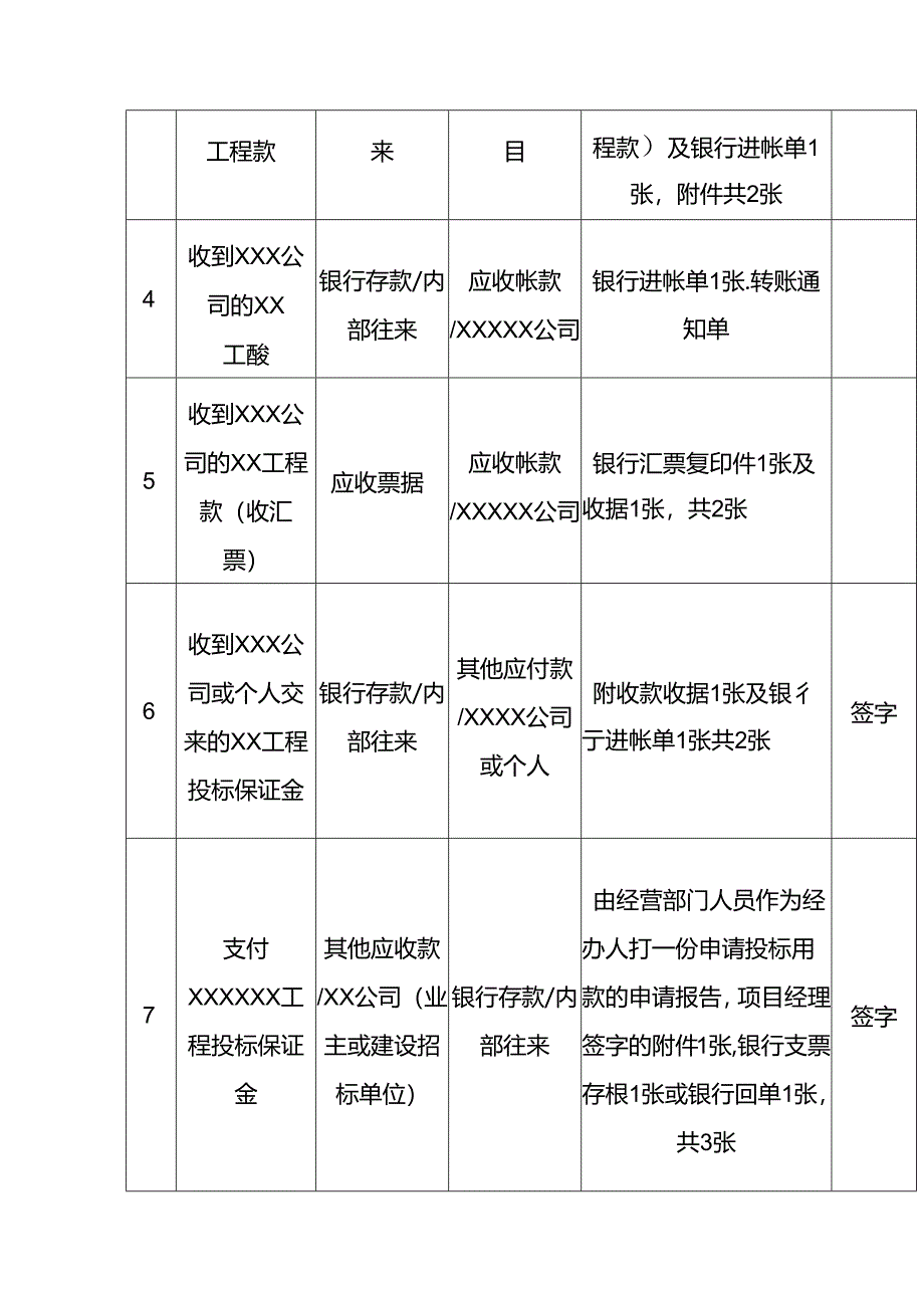 记账实操-建筑工程项目账务处理及凭证附件资料.docx_第2页