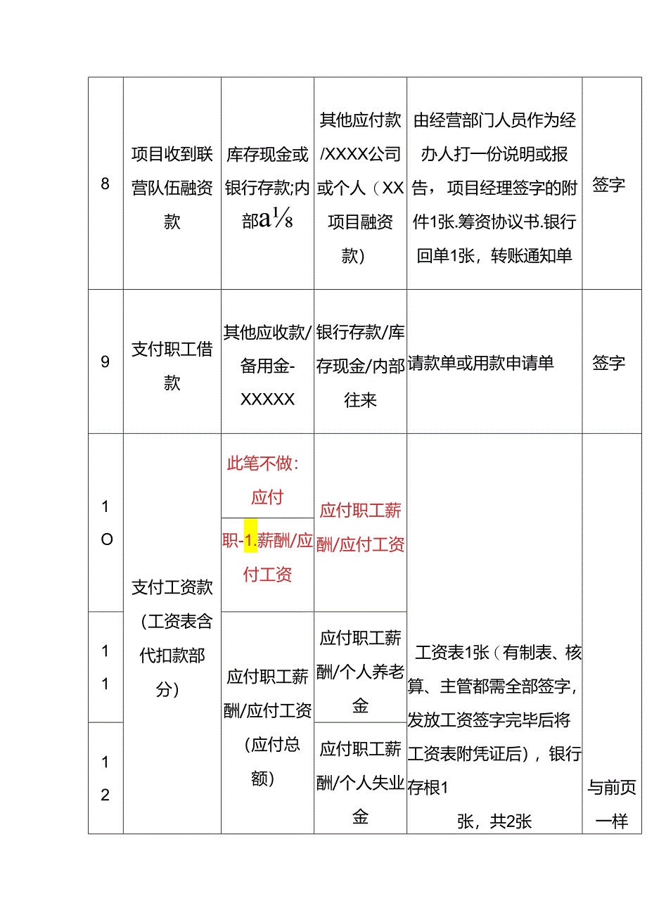 记账实操-建筑工程项目账务处理及凭证附件资料.docx_第3页