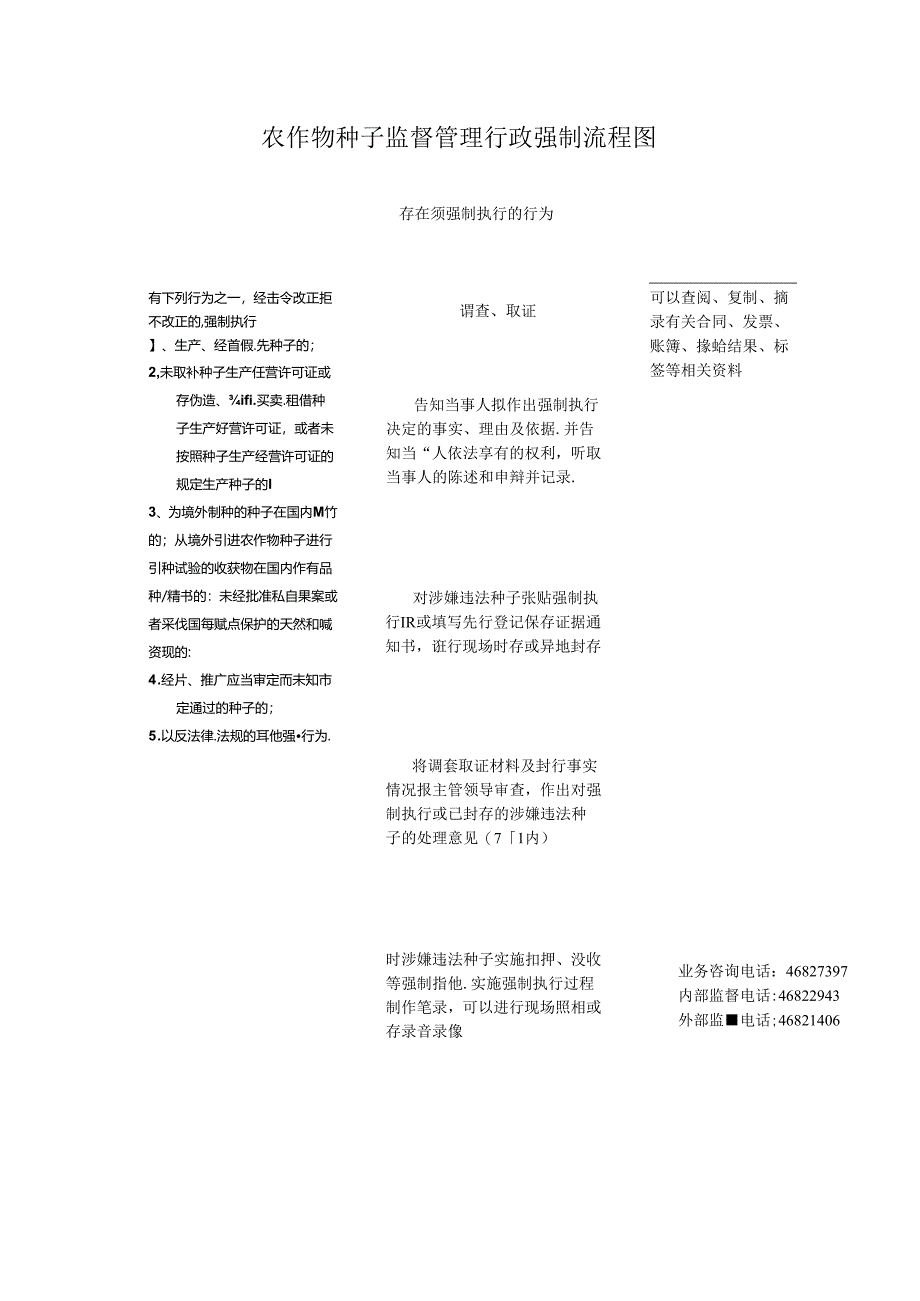 农作物种子监督管理行政强制流程图.docx_第1页