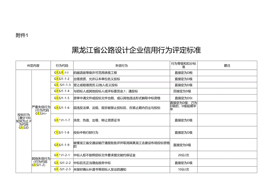 黑龙江省公路设计企业信用行为评定标准、公路设计企业信用行为评价计算方法.docx_第1页