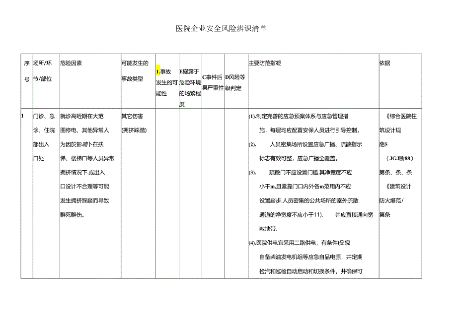 医院行业安全风险辨识建议清单模板.docx_第1页