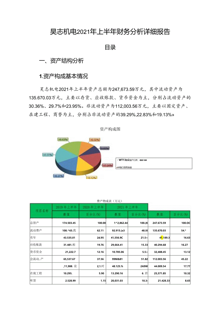 昊志机电2021年上半年财务分析详细报告.docx_第1页