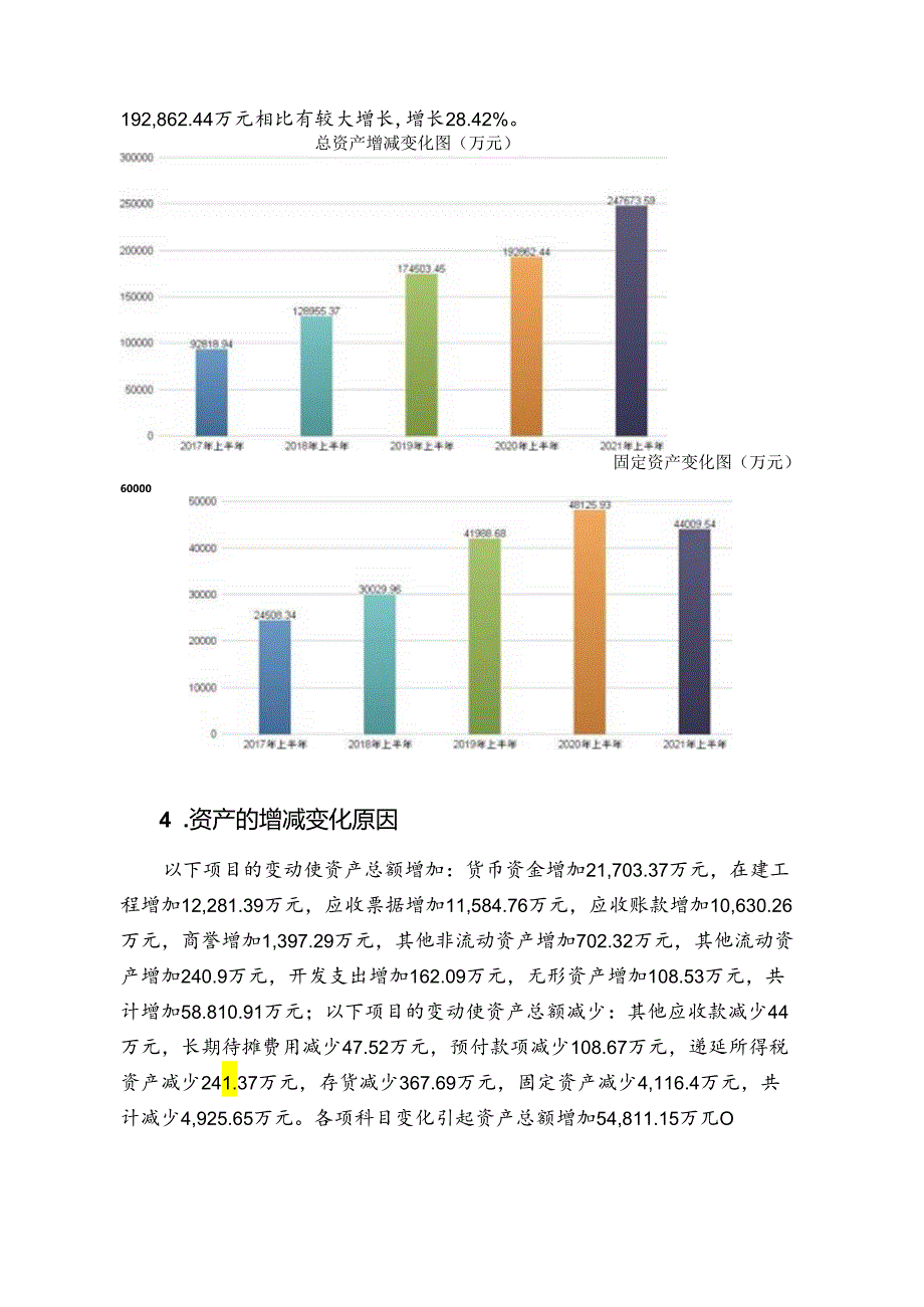 昊志机电2021年上半年财务分析详细报告.docx_第3页