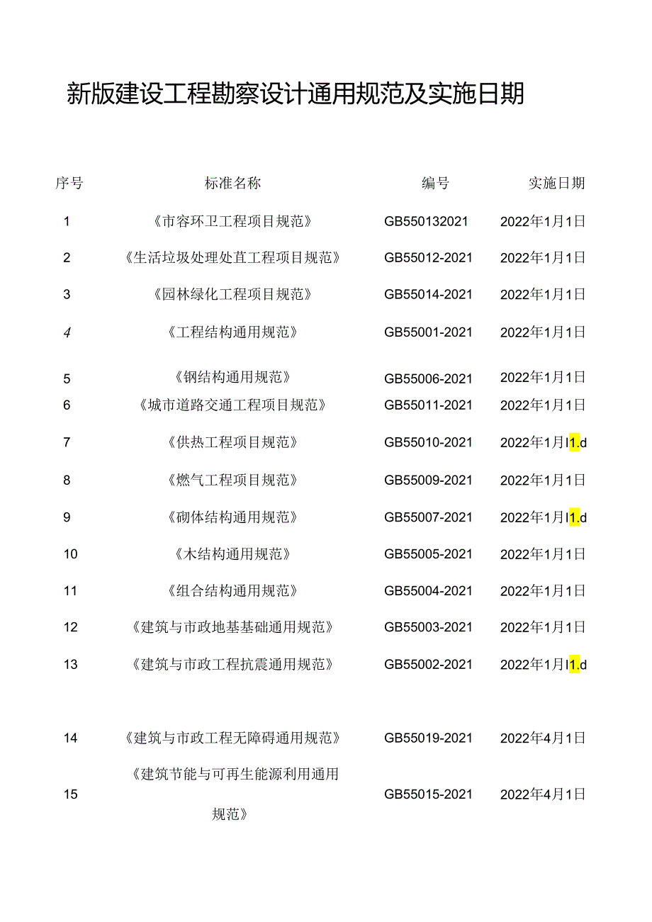 新版建设工程勘察设计通用规范及实施日期.docx_第1页