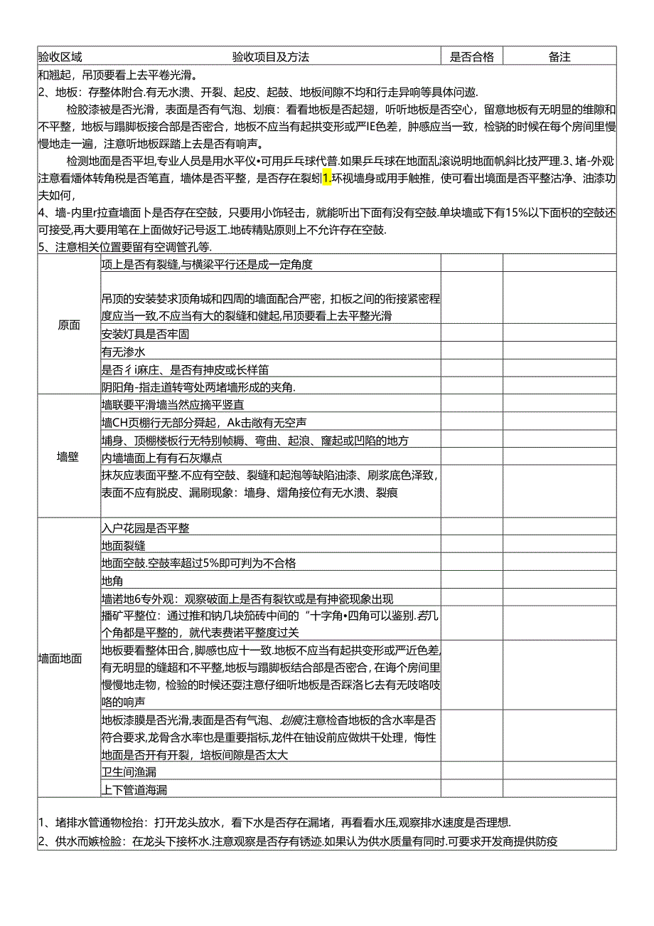 精装房验收攻略表格验收.docx_第3页