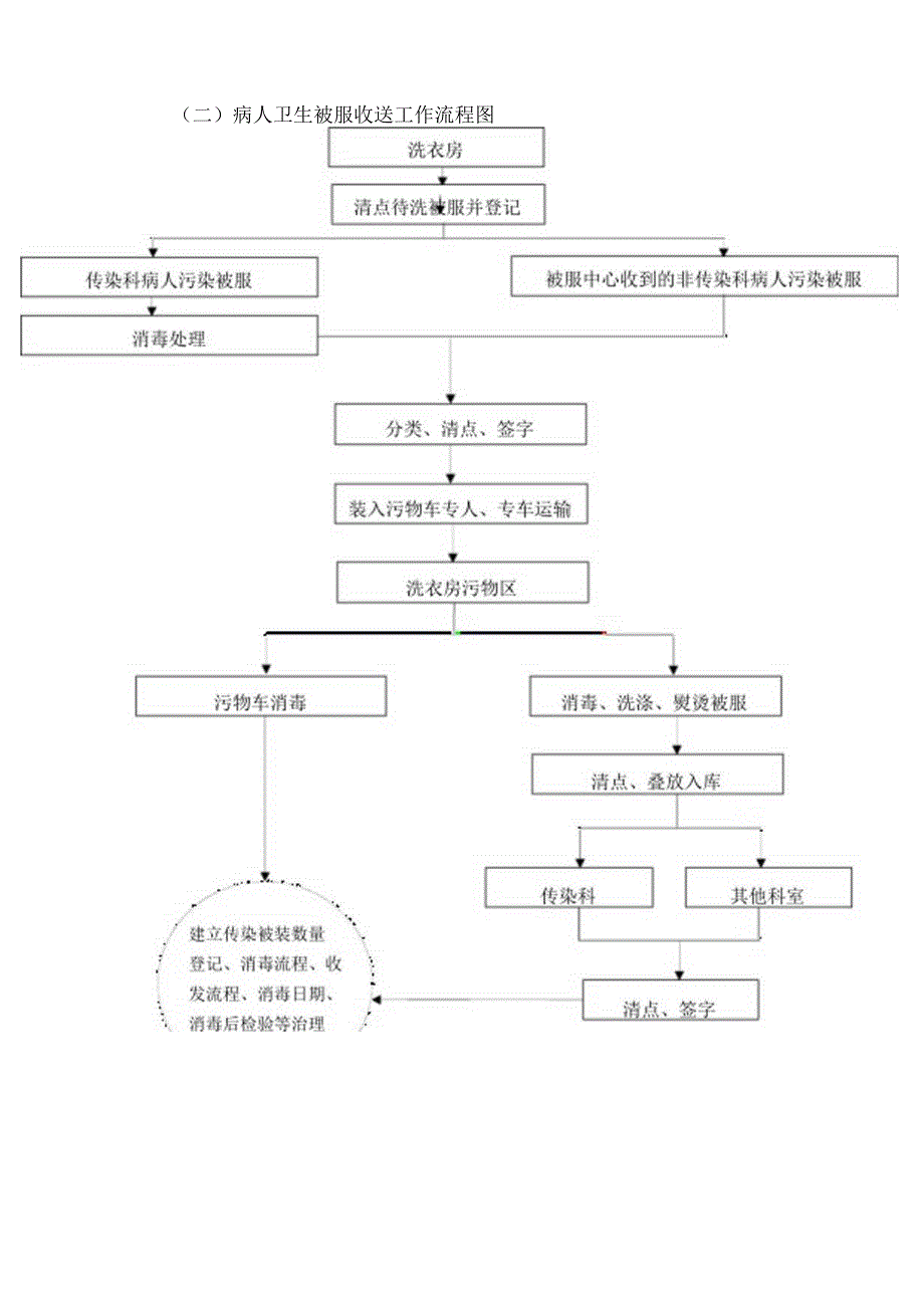 医院清洗服务方案.docx_第2页