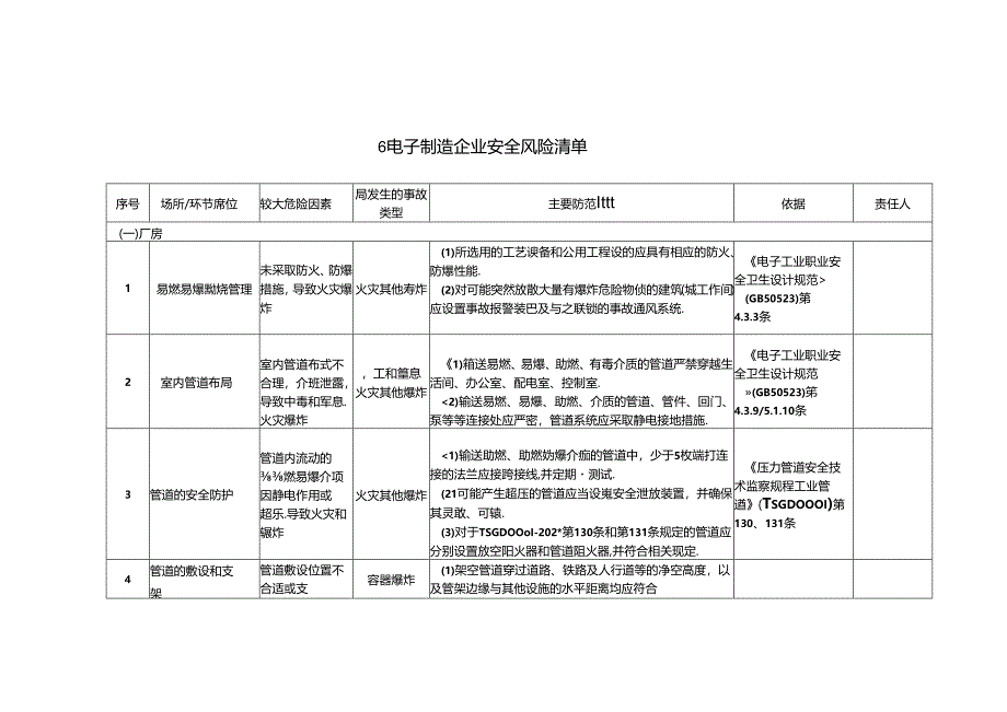 电子制造企业安全风险辨识分级管控清单模板.docx_第1页