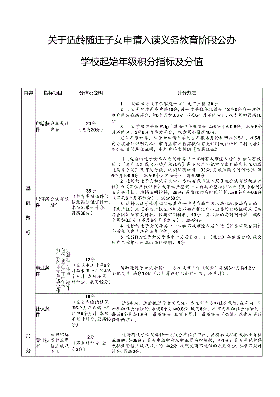 关于适龄随迁子女申请入读义务教育阶段公办学校起始年级积分指标及分值.docx_第1页