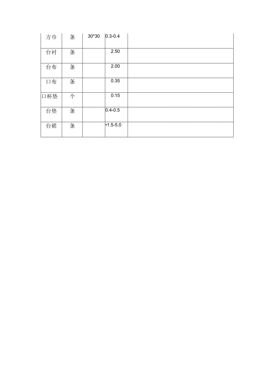 布草洗涤价格表三篇.docx_第2页