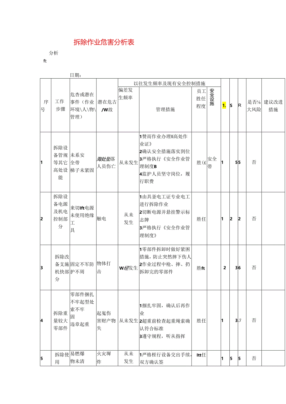 拆除作业危害分析表模板.docx_第1页