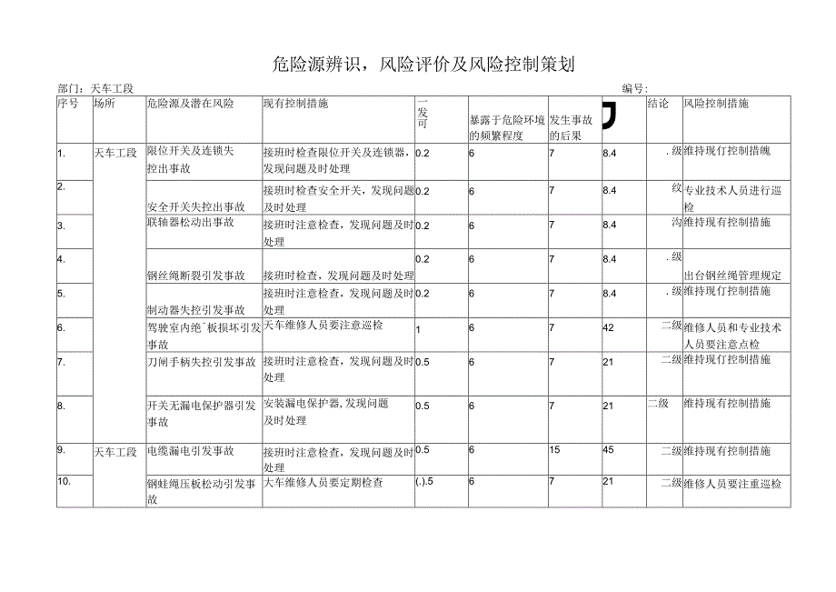 天车工段危险源辨识及风险评价表.docx_第1页