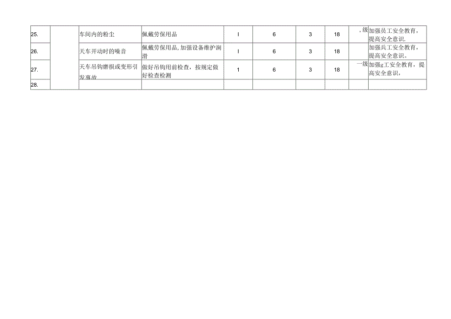 天车工段危险源辨识及风险评价表.docx_第3页