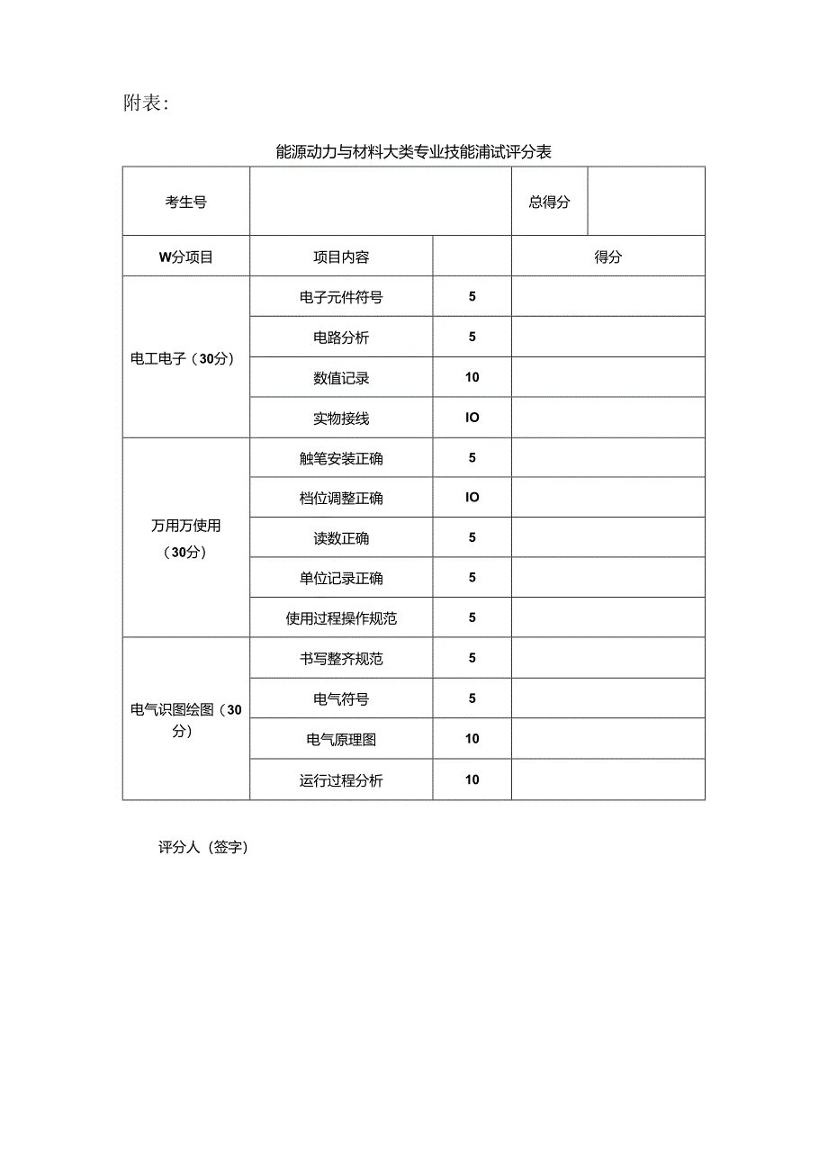 郑州XX工程职业学院202X年单招能源动力与材料大类专业技能测试方案（2024年）.docx_第3页