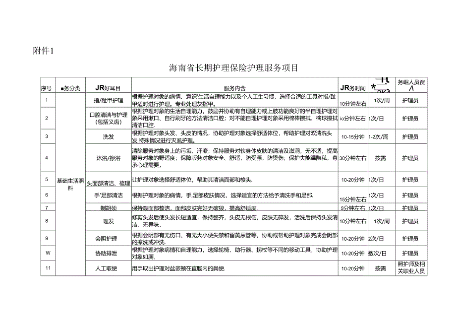 海南省长期护理保险护理服务项目、长期护理保险护理服务标准与规范.docx_第1页