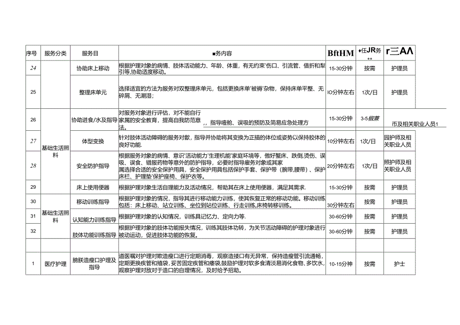 海南省长期护理保险护理服务项目、长期护理保险护理服务标准与规范.docx_第3页