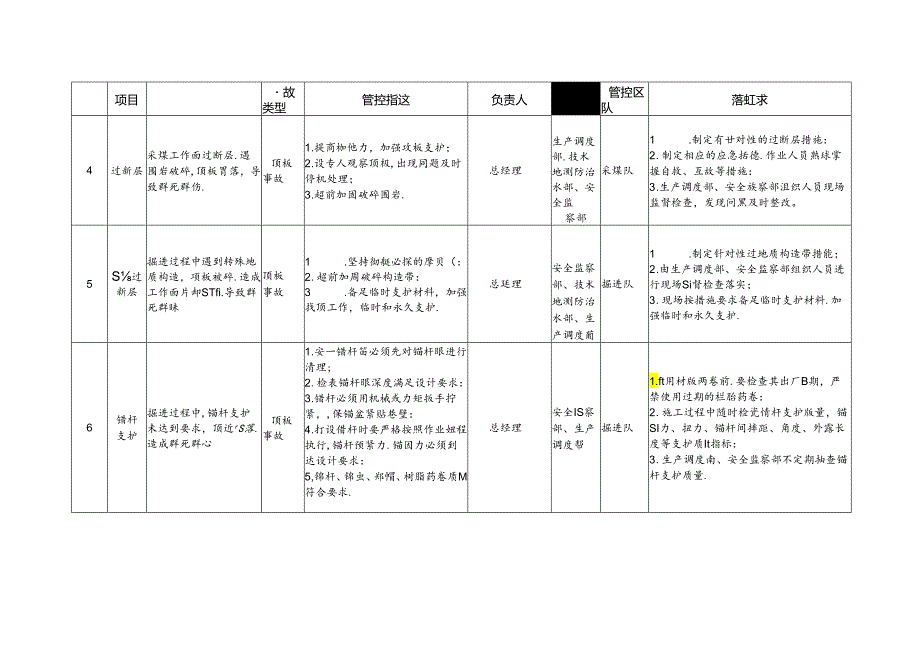 煤矿企业安全风险辨识分级管控清单模板.docx_第2页