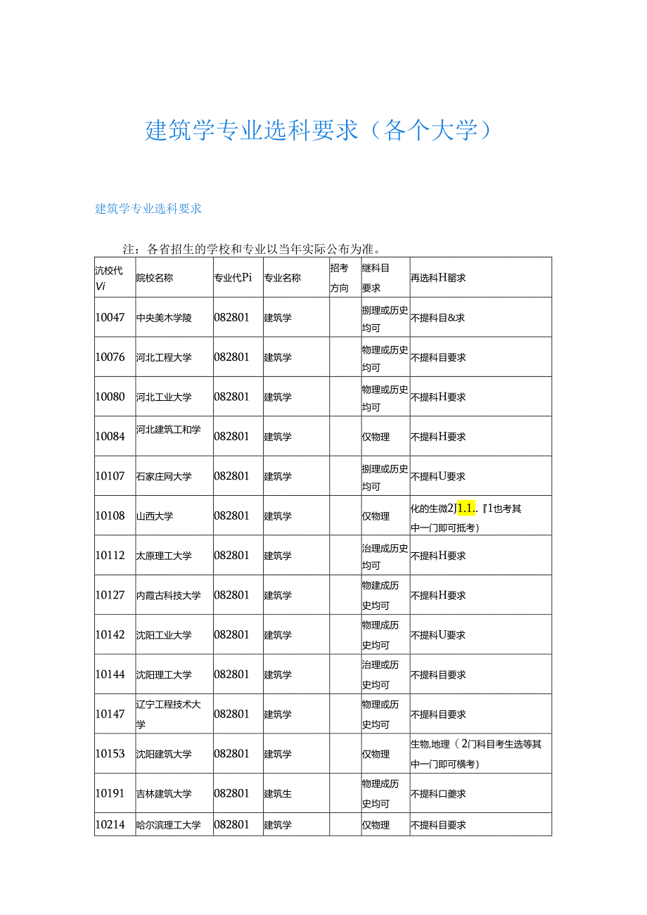 建筑学专业选科要求(各个大学).docx_第1页