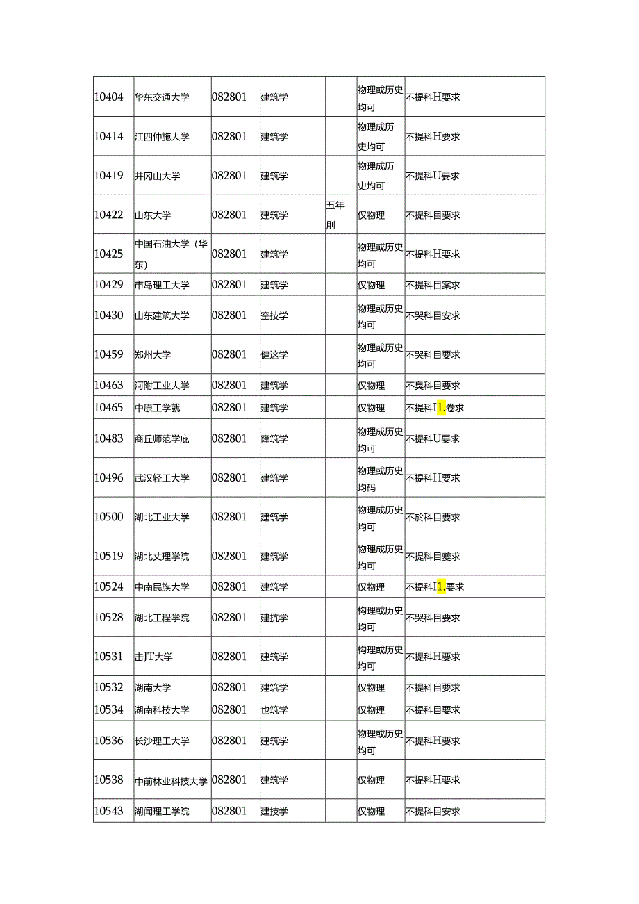 建筑学专业选科要求(各个大学).docx_第3页