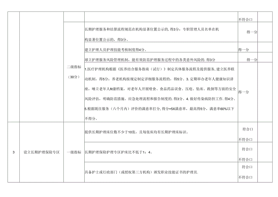 海南省长期护理保险定点护理服务机构（医疗或养老机构护理、居家上门机构护理）评估表、申请表.docx_第2页