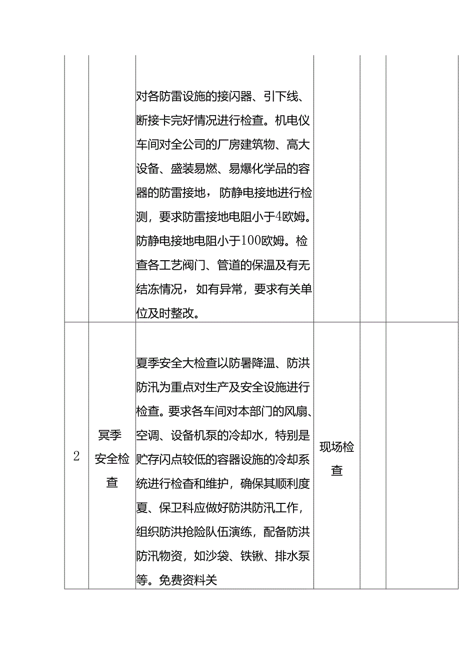 按季节的安全检查表模板.docx_第2页