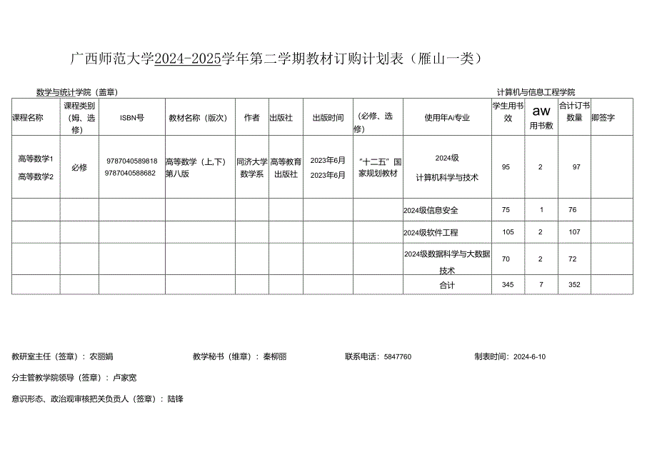 广西师范大学2008—2009 学年第 一 学期教材使用情况登记表.docx_第1页