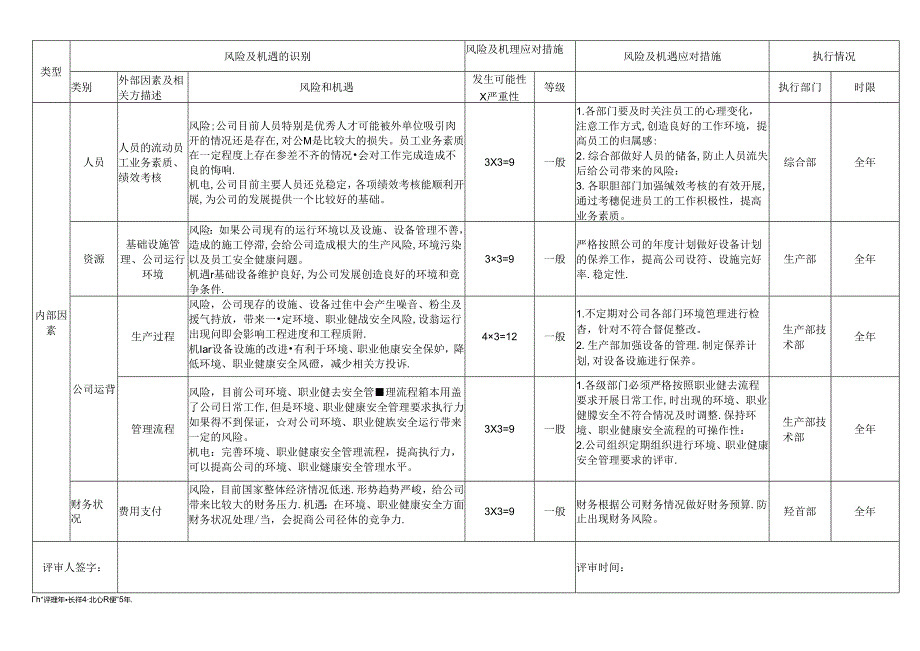 风险和机遇评估分析报告.docx_第3页