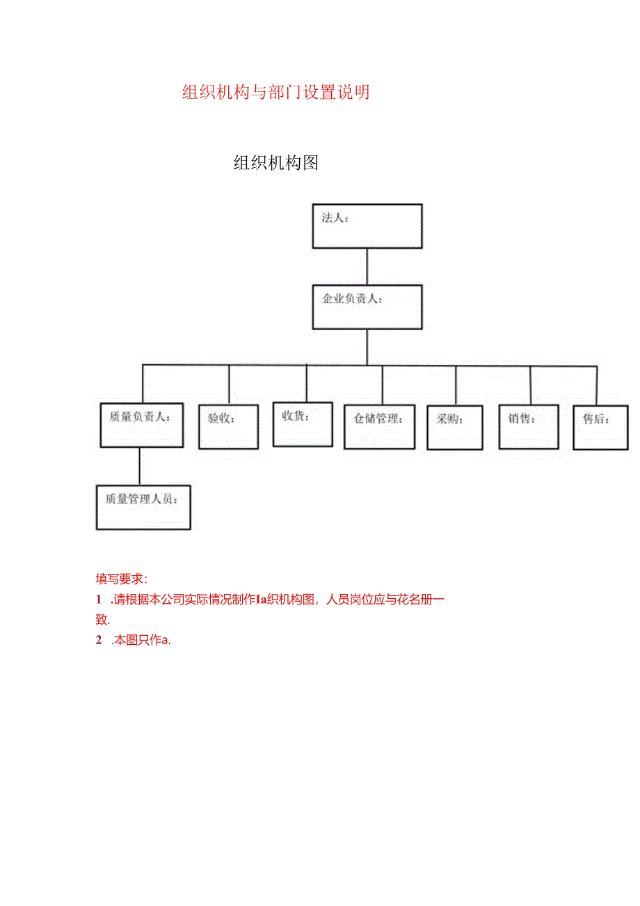 组织机构与部门设置说明（空白模板）.docx_第1页