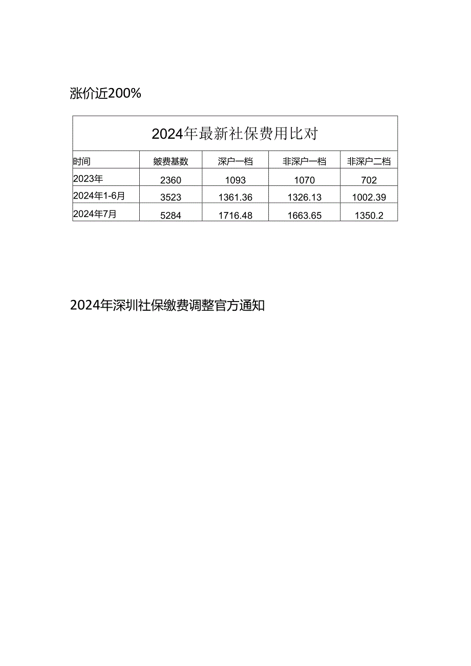 深圳七月社保缴费基数上调对比分析表.docx_第3页
