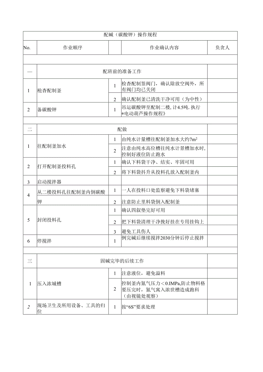 配碱操作规程.docx_第1页