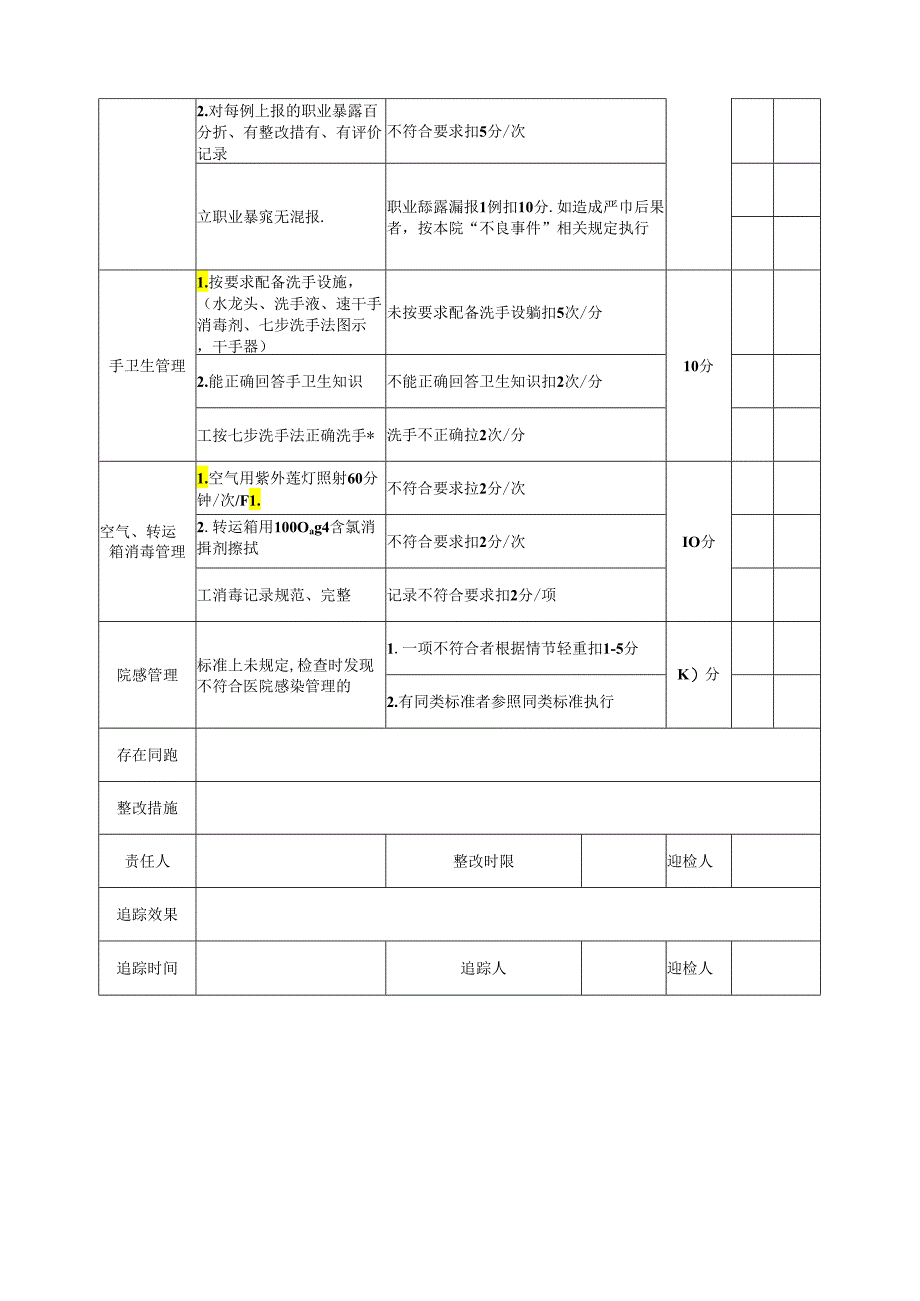 医疗废物处置间(暂存间)医院感染质量控制评价标准（空白模板）.docx_第2页